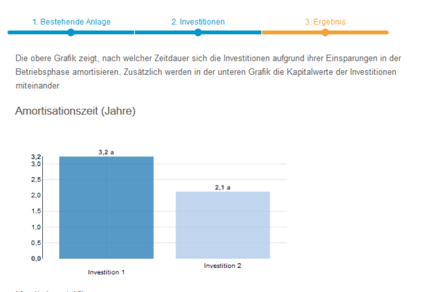Investitionsrechner_Galerie 2_900x600_(c) VDI ZRE