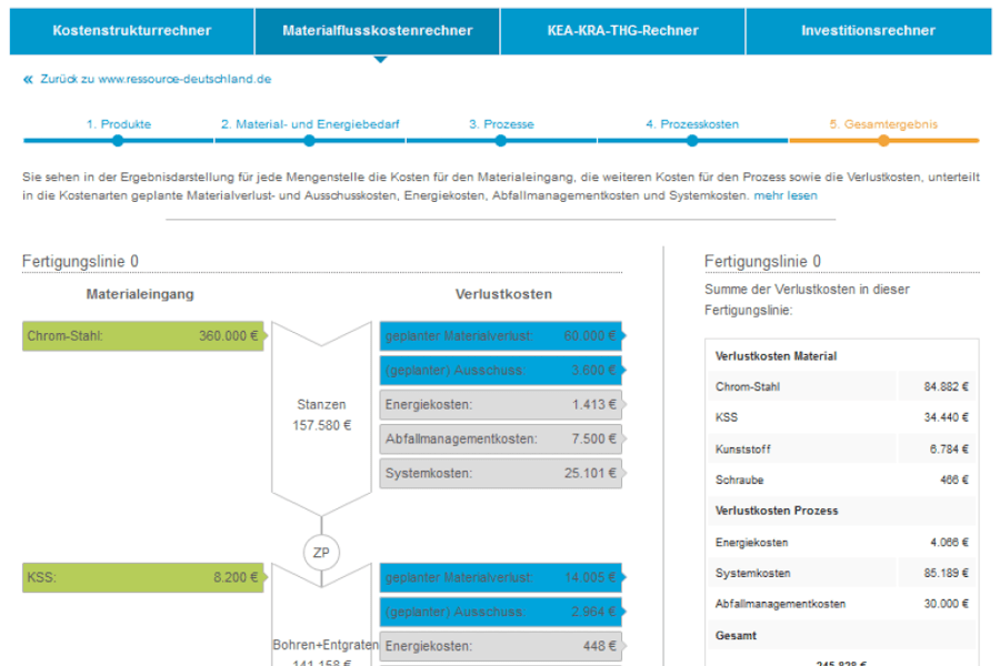 Materialflusskostenrechner_Galerie 3_900x600_(c) VDI ZRE